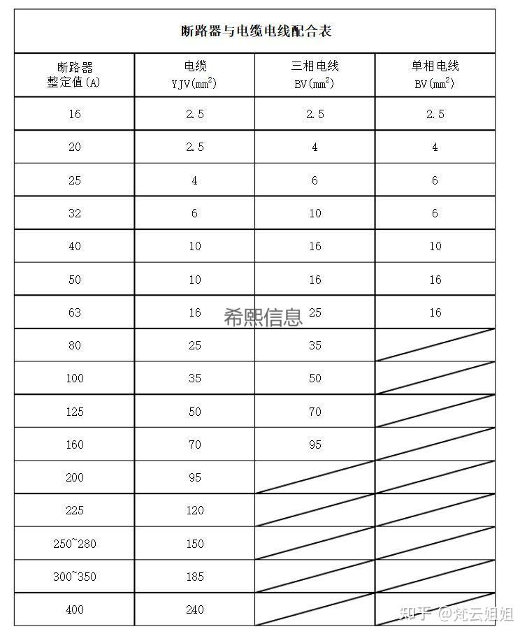 断路器与电缆电线配合(附:配合表) - 知乎