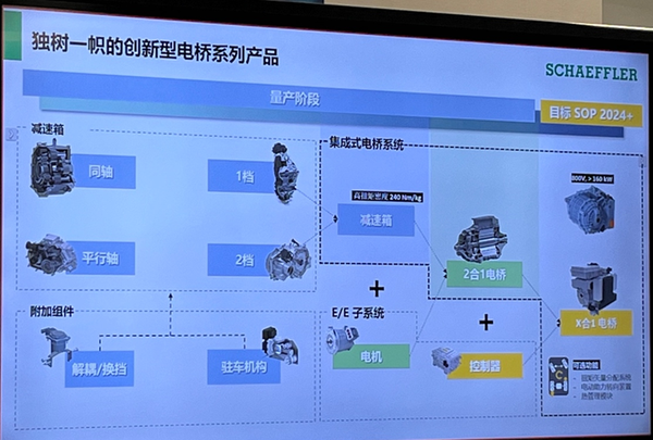 厚积薄发,舍弗勒电驱动业务开始走上发展快车道 - 知乎