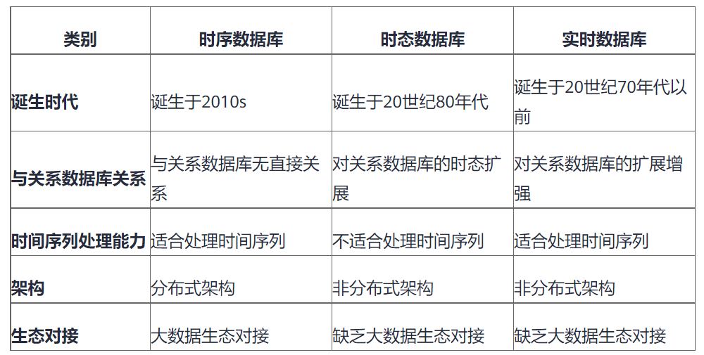 工業資料分析為什麼要用FusionInsight MRS IoTDB？