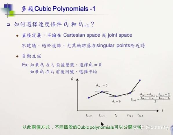 5-5 多段cubic polynomials