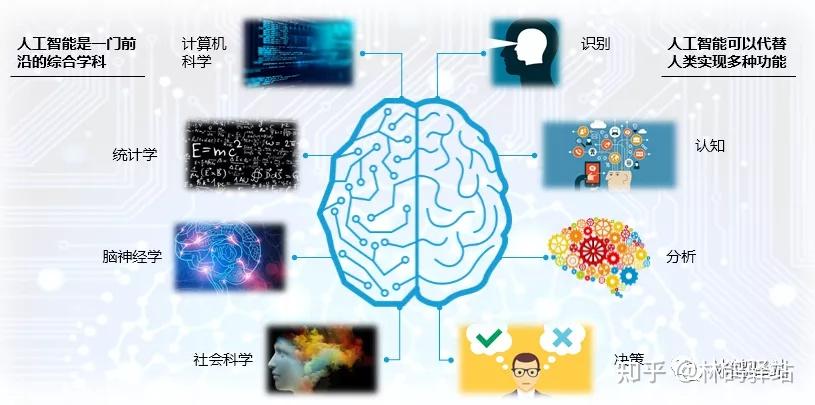 智能电表怎么人工断电_智能投顾人工投顾_电影人工智能 电脑知识