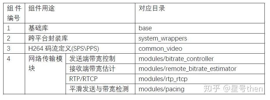 Licode—基于webrtc的SFU/MCU实现 Licode—基于webrtc的SFU/MCU实现