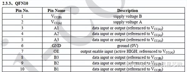 TXS0102DCUR TXS0102DCTR NTS0102DP AIPTS0102 