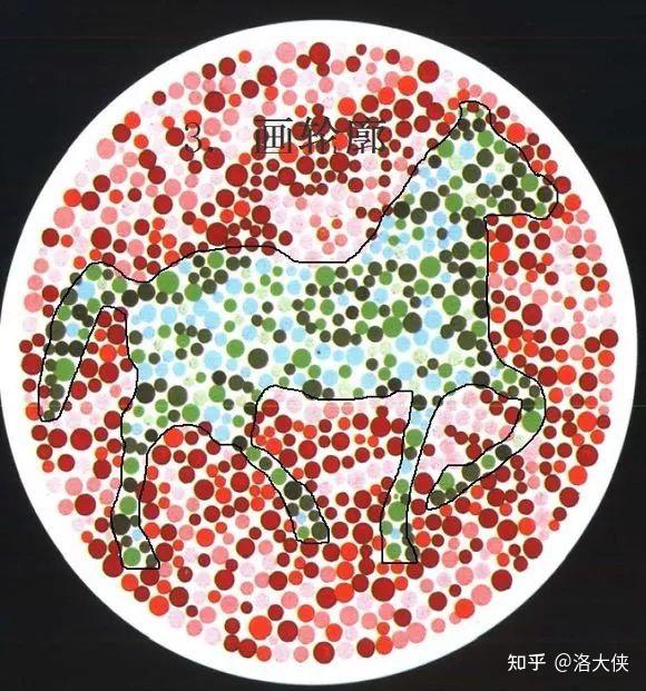 秘技| 解密色弱检查图,用科学的方法去背图 - 知乎