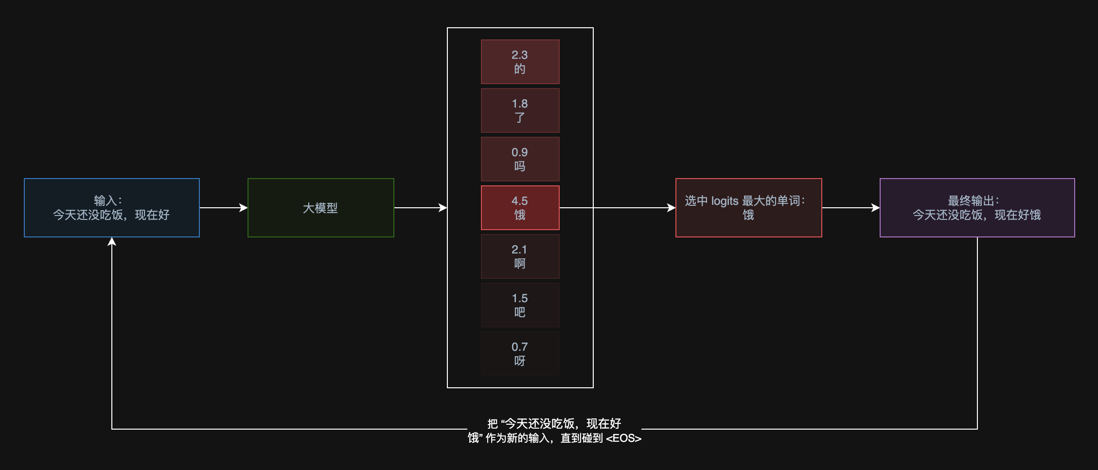 Drawio MCP，让你可以制作一个帮你绘制流程图的 AI Agent - 知乎