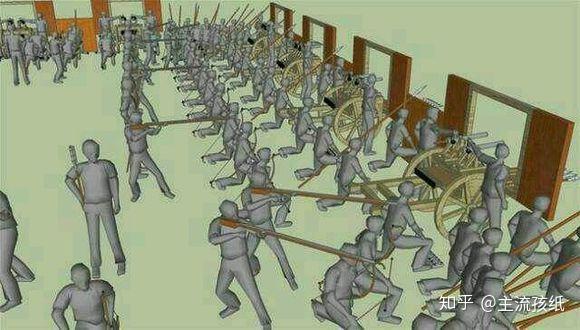 明代偏厢车营的编制(图片来源于明朝吧)好了,本文就先聊到这里.