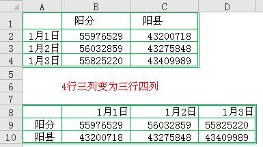 excel行列互换方法 - 知乎