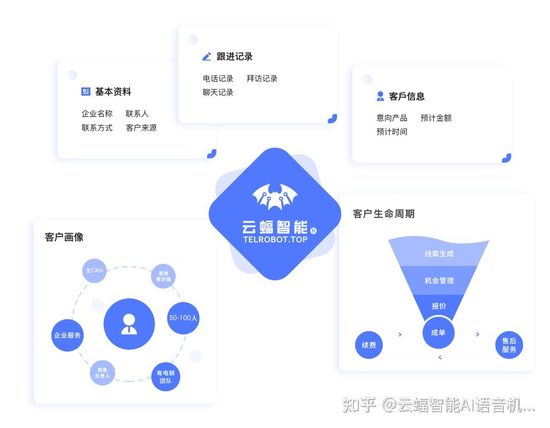 云蝠智能2022年招商加盟政策详解