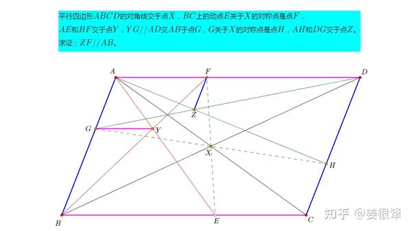 一个平面几何问题（与平行四边形内切椭圆有关系） 知乎