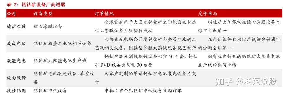 最具潜力的光电材料,钙钛矿:下一代光伏新势力,渐成崛起之势