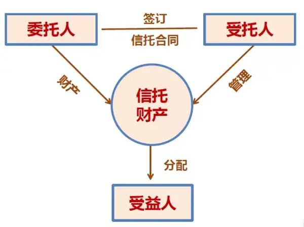 受委托人与代理人 保险委托人和受托人的区别