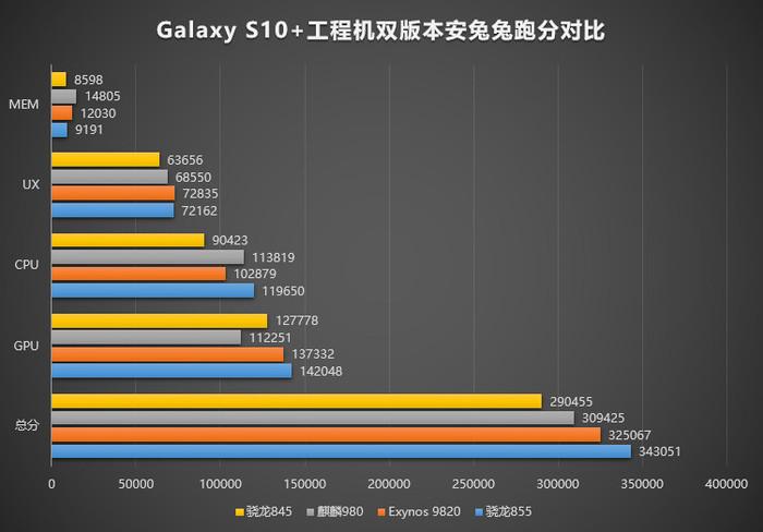 snapdragon 855 vs exynos 990