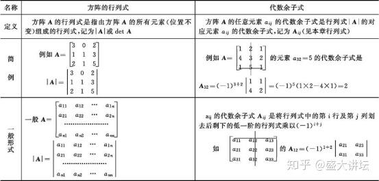 二项式公式 多项式公式和因式分解 知乎