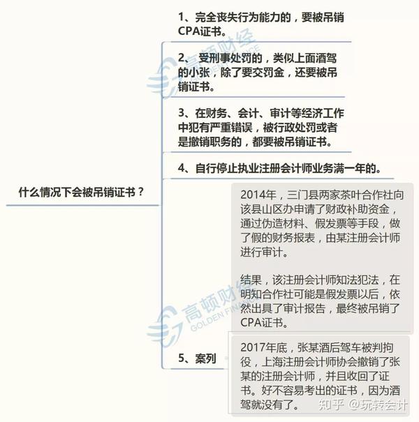 注册会计师挂靠价格_注册计量师 挂靠_注册化工师挂靠价格