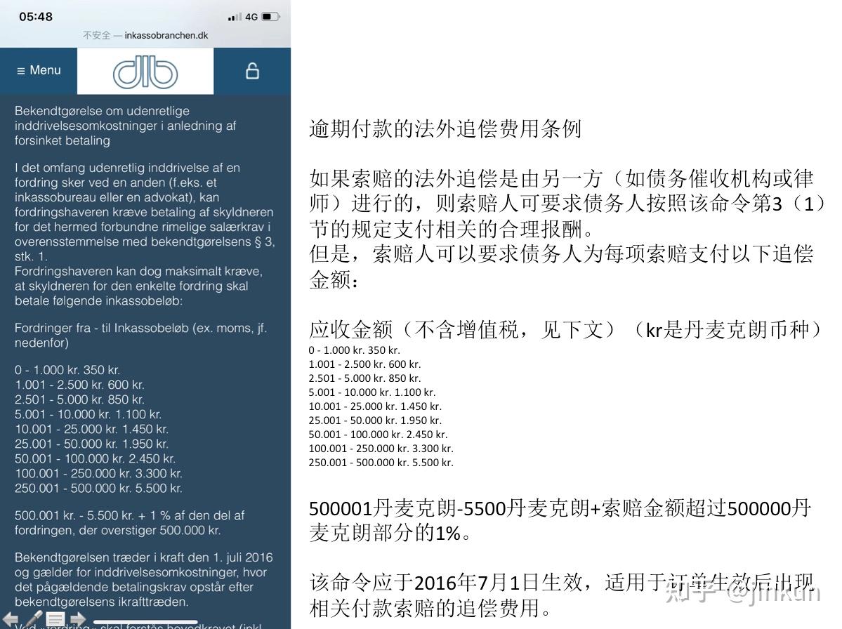 丹麦Denmark采购方工商信息检索及追讨货款的应对方式- 知乎