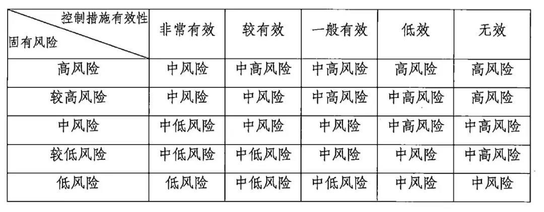 【監管】反洗錢迎新規 法人金融機構風險自評估升級 - 知乎