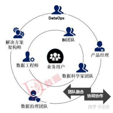 数据中台是什么？如何打造企业数据中台？数据中台的四大支柱！ - 知乎