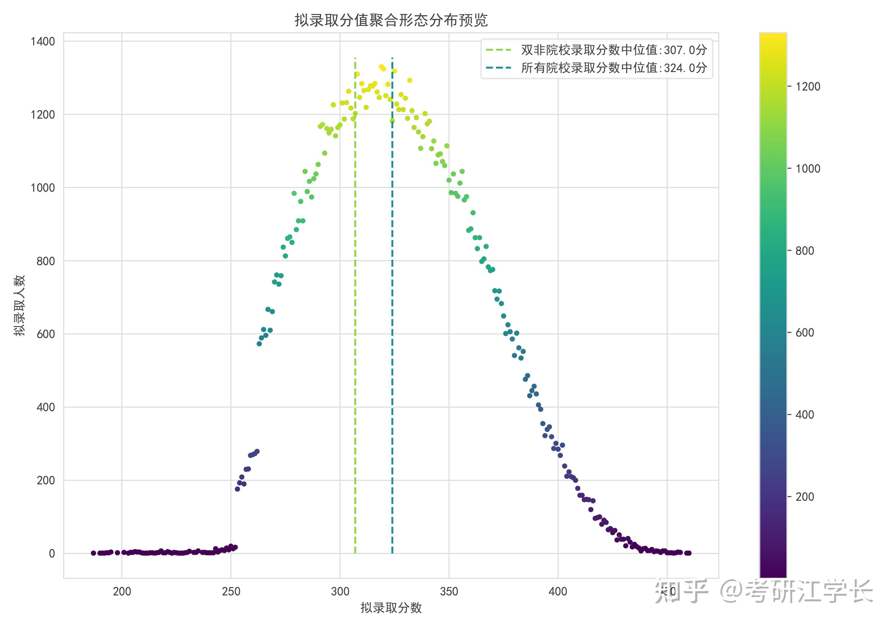 考研工学学科门类热度及难度大数据分析报告