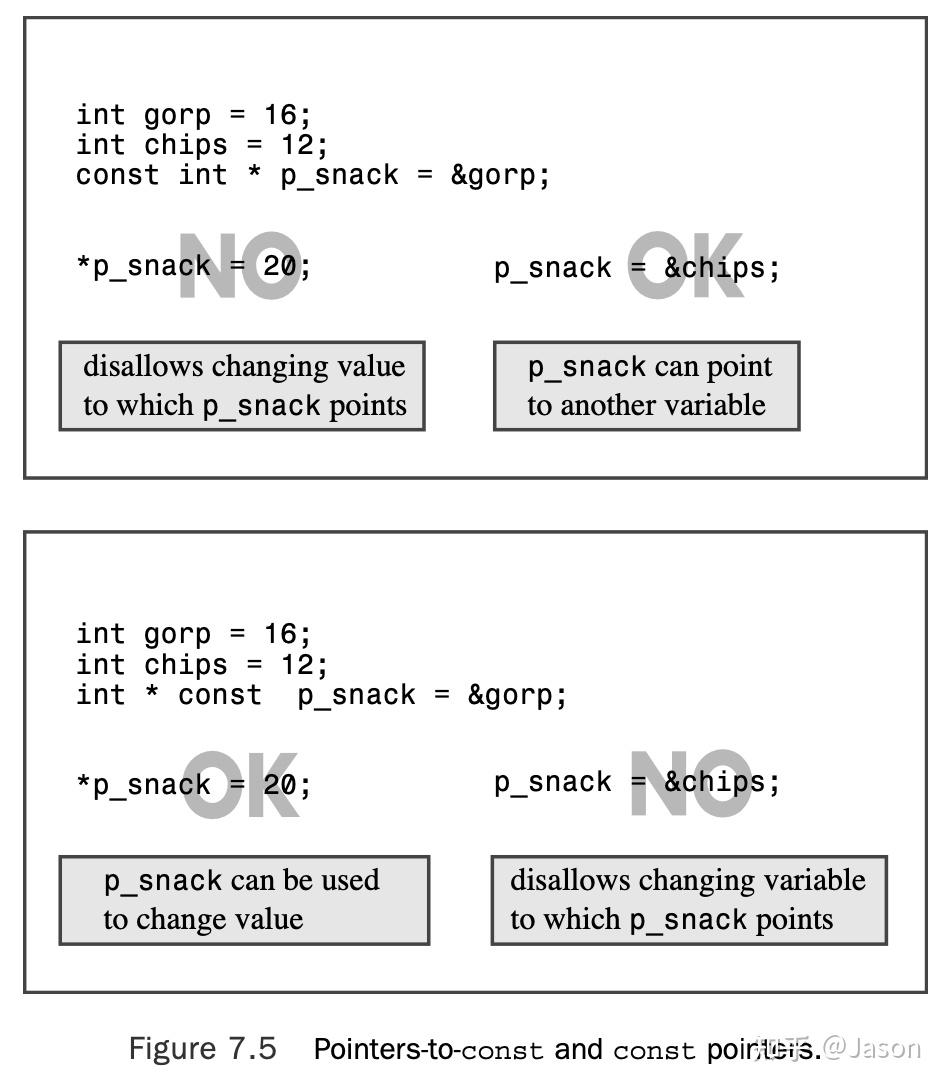 Chapter 7 Functions: C++'s Programming Modules - 知乎