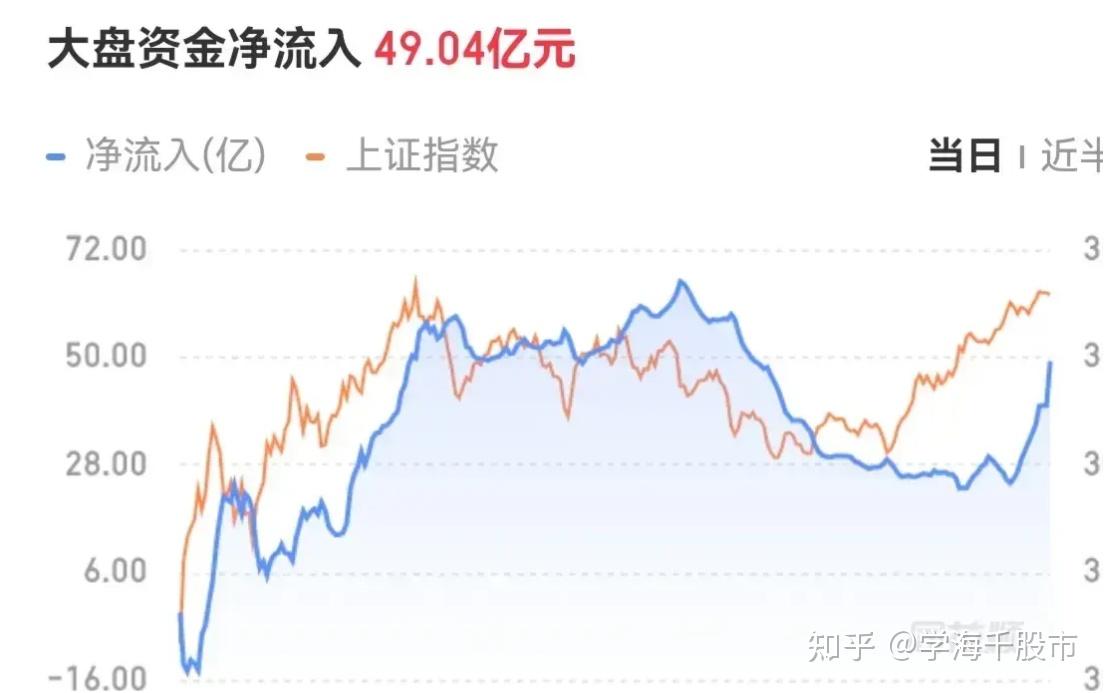 收评:继续逼空上演,种种迹象表明,明天周二大盘将这样走 - 知乎