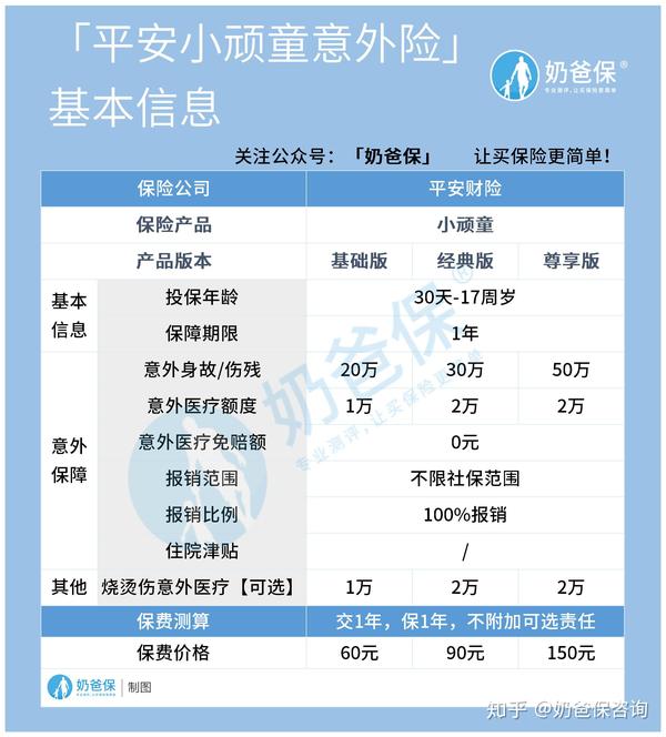 小顽童小顽童如何选择适合的意外险保障图3