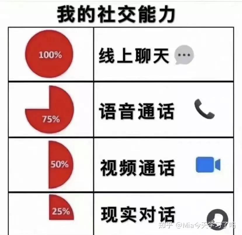 社恐可以选什么专业？|当代社恐留学生选专业图鉴 - 知乎