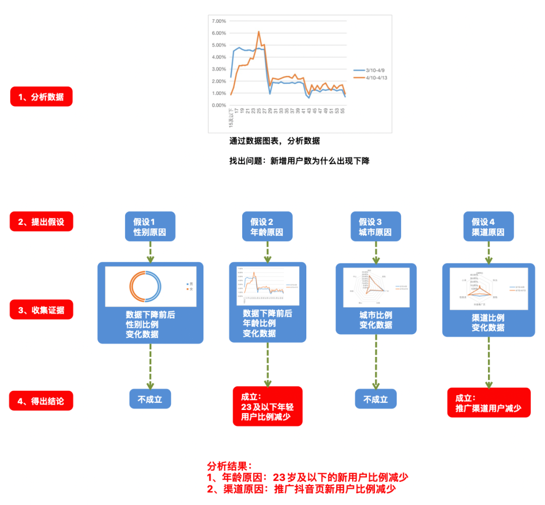 如何有效地解决问题?|解决问题 - 知乎
