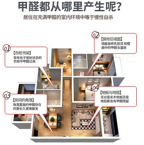 室内甲醛如何除?甲醛的来源? - 知乎