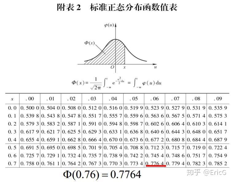 probit模型中的probit究竟是指什么