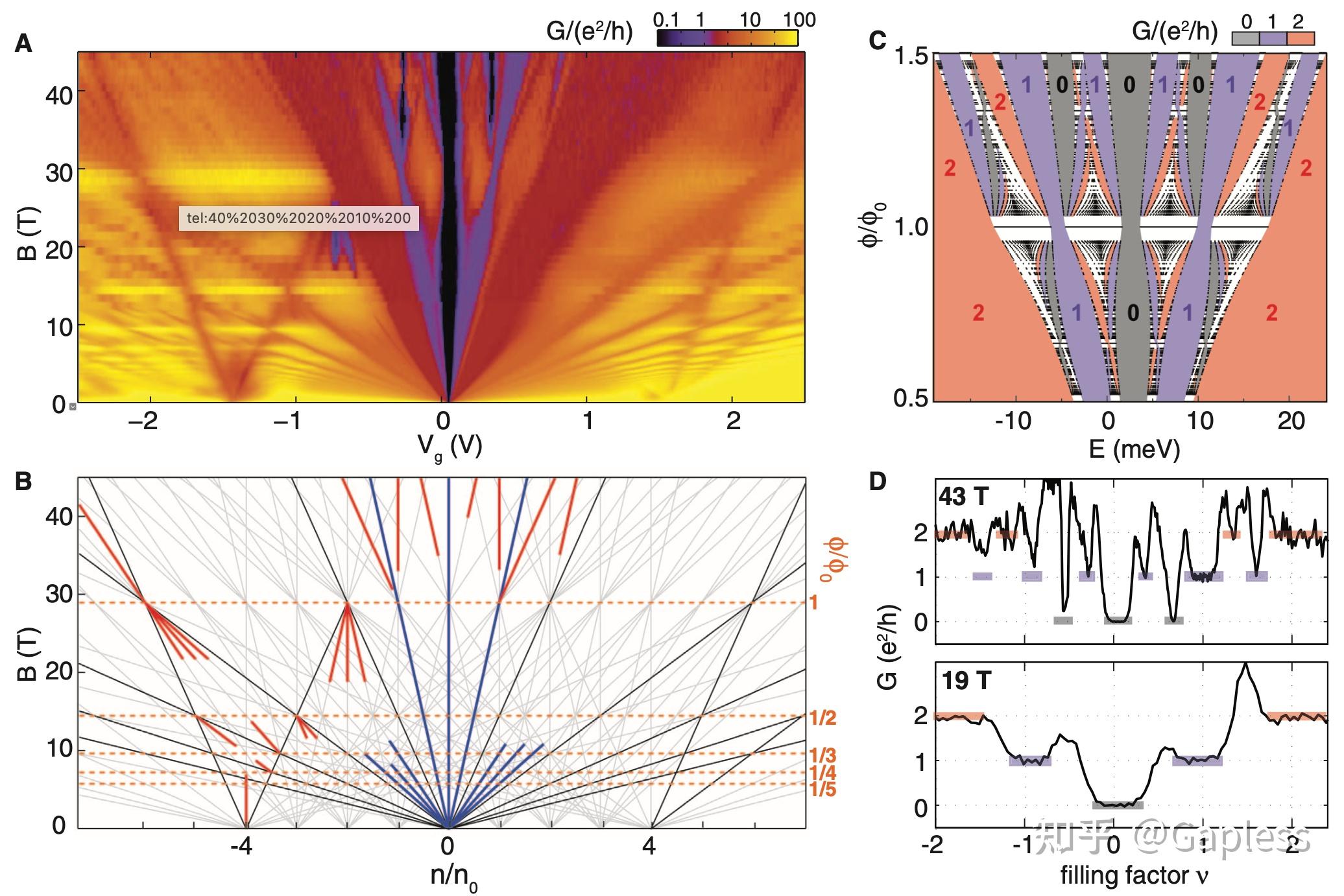 朗道能级量子化和整数量子霍尔效应2