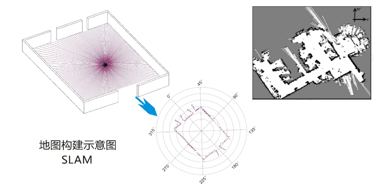 一,slam是什么