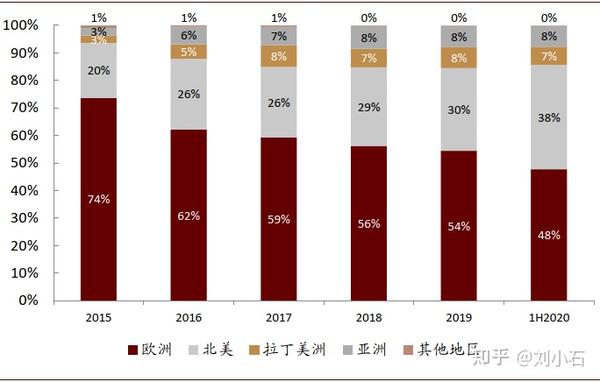 网关支付是什么_网关支付是什么意思_网关支付是诈骗行为吗