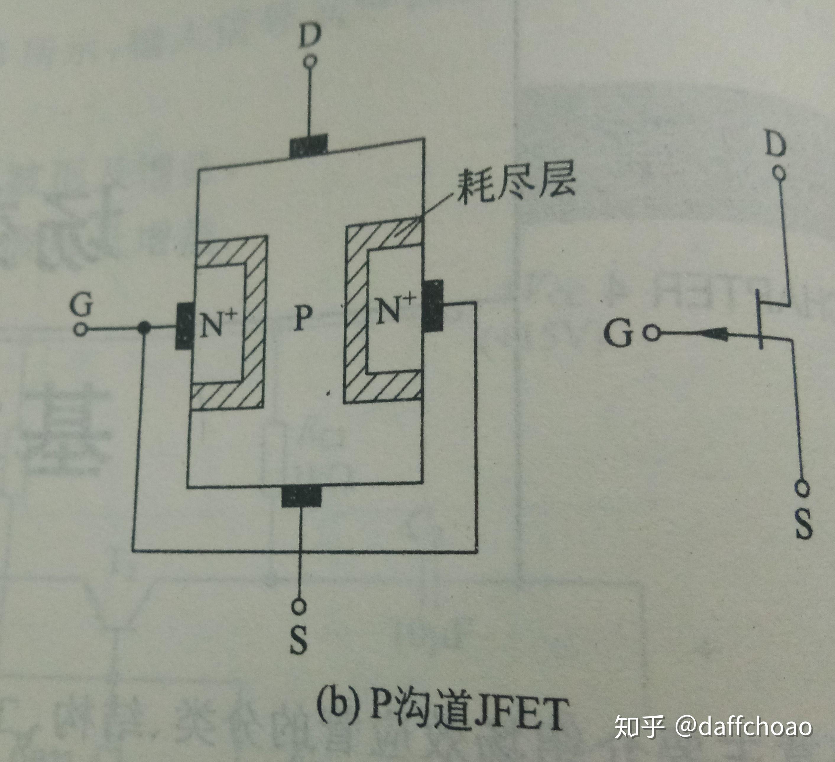 一,结型场效应管先说明,一般情况下利用的是场效应管的恒流区电磁有