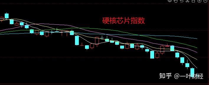 技術面看,日線kdj指標死叉來到低位超賣區,尚未金叉,日線macd指標死叉