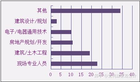 土木工程專業報考數據分析