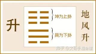 易经风水选床位转好运-地风升卦 - 知乎