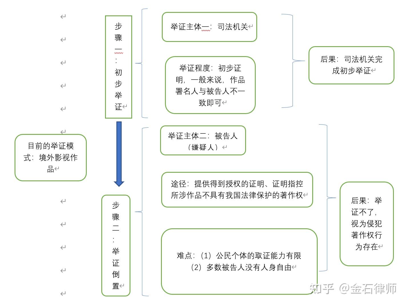 "人人影视"案刑法分析及争议焦点 ——兼论海外影视作品侵权刑事类案