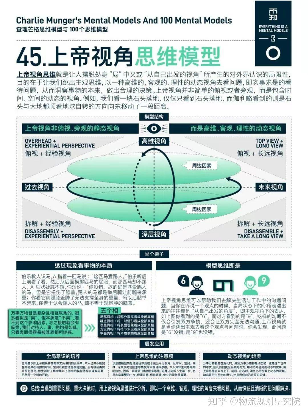一文带你了解,100个思维模型(全)一切都有规律,万物皆有模型! - 知乎