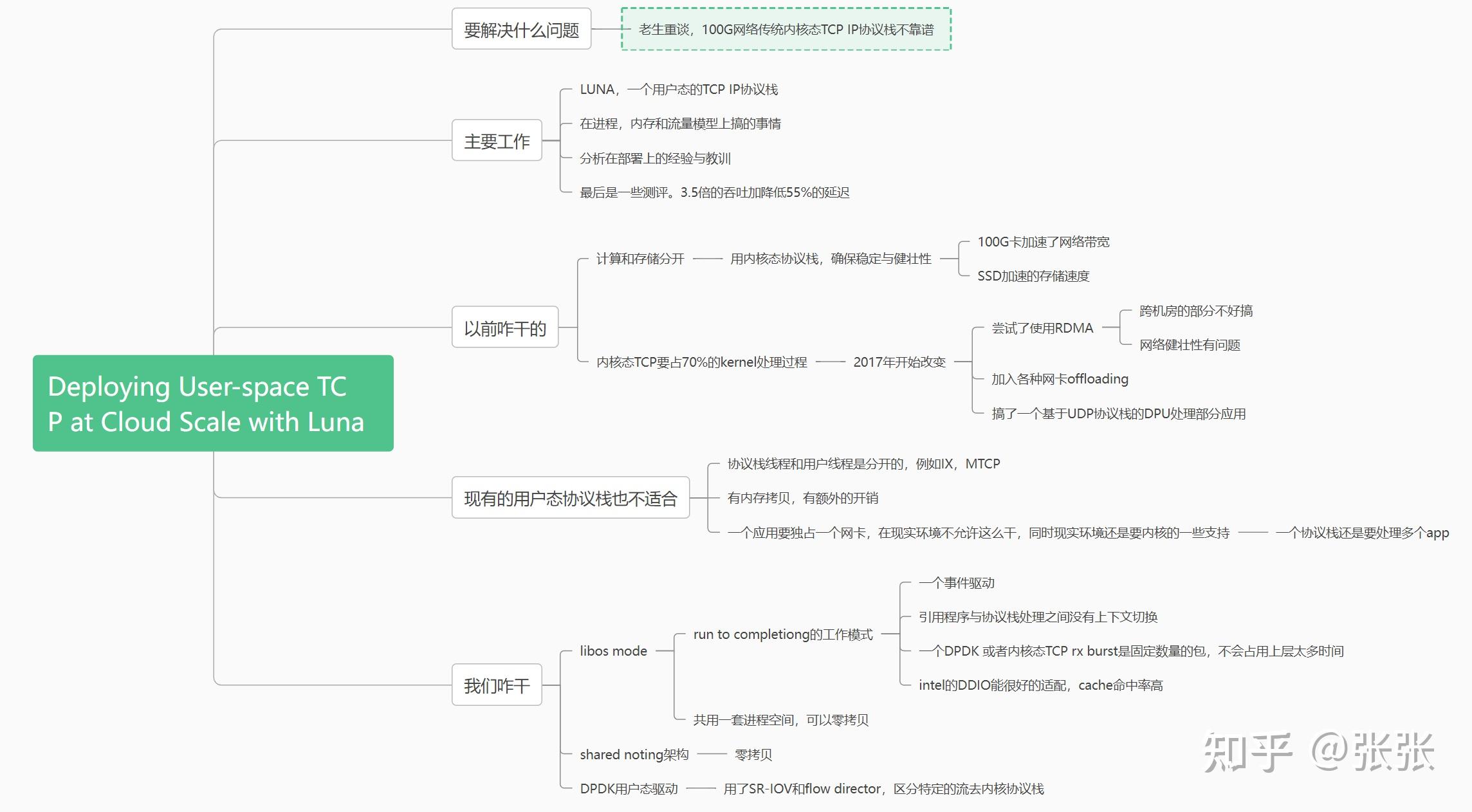  deploying user space tcp at cloud scale with luna 