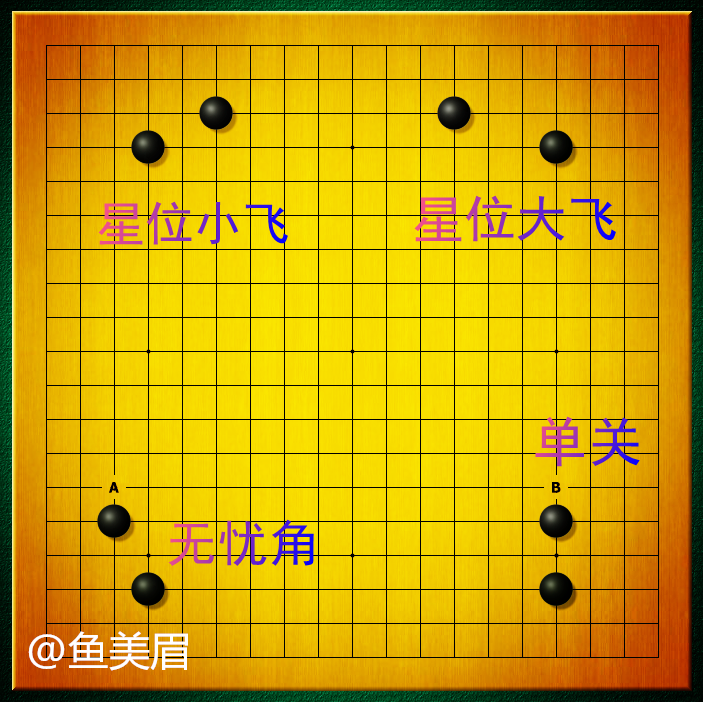 围棋美学高效行棋的方法启蒙