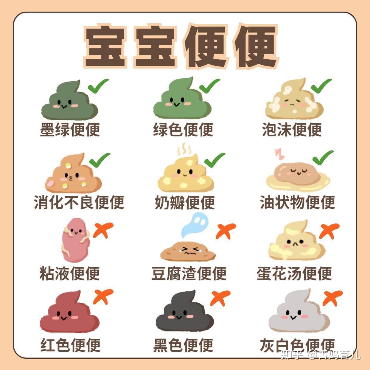 一张大便图教你识别宝宝便便，“六正常六异常”妈妈要清楚 - 知乎