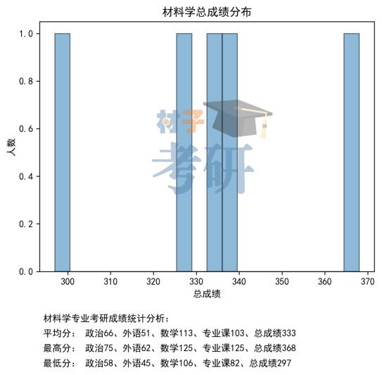【24考情分析】东北师范大学材料考研 - 知乎