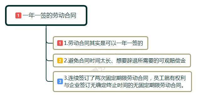 辞退10年员工赔多少钱 十年辞退赔多少工资