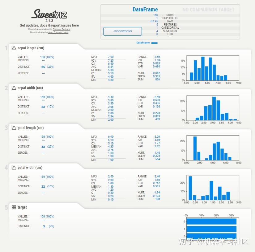 针对初学者，我建议你学这 3 个 Python AutoEDA 工具包! - 知乎
