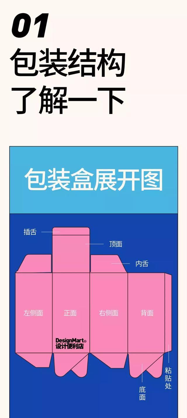 设计干货:包装设计最基础常识 - 知乎