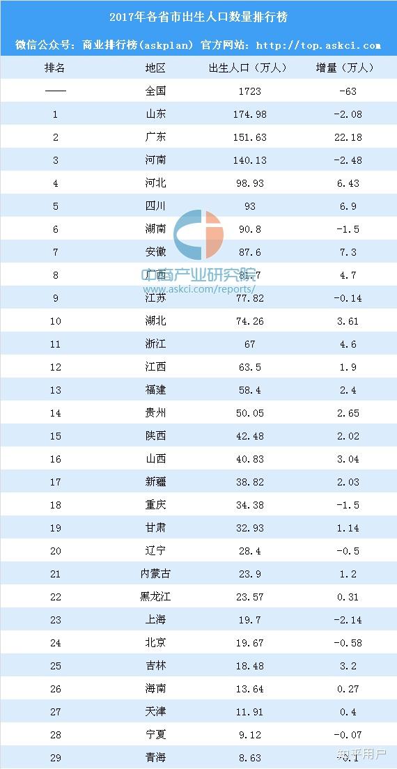 中国人口 知乎_中国人口分布图(3)