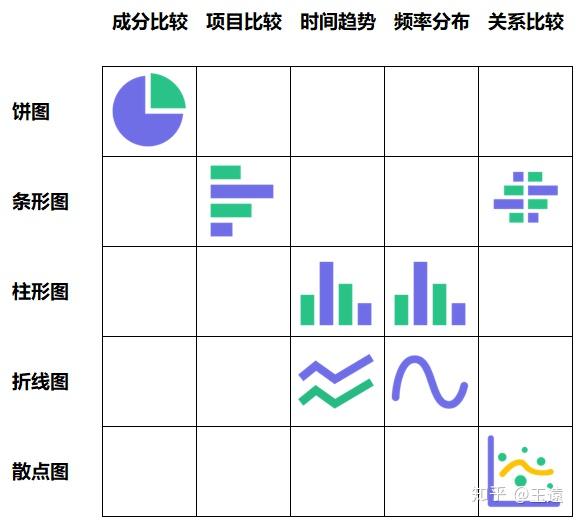 用图表说话Say It With Charts 知乎