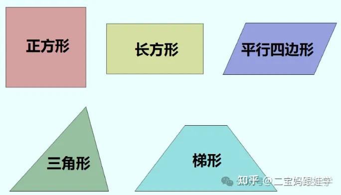 【跟娃学数学】四下——几何中的学问(一)推导平行四边形、三角形、梯形面积公式,及面积公式的正逆运用 - 知乎