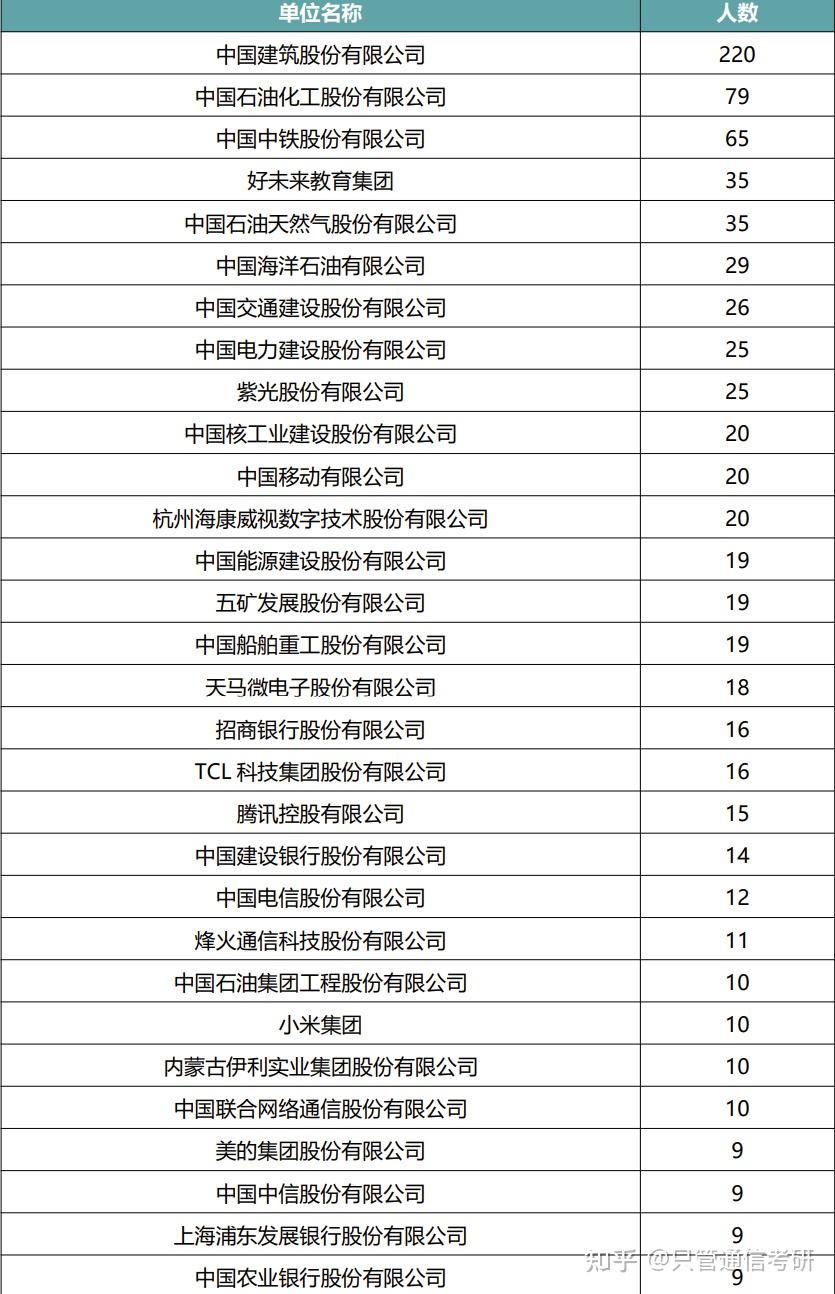 通信考研院校详解之中国地质大学（武汉） - 知乎
