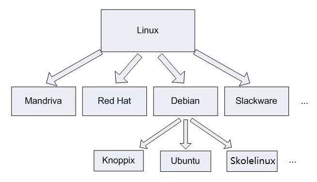 探索Linux源码的神秘结构，我们如何理解其组织方式？